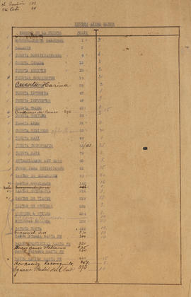 Original Document numérique not accessible