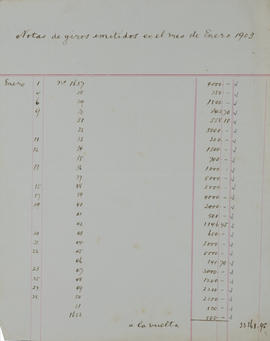 Original Document numérique not accessible