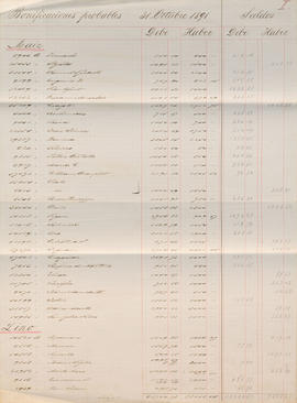 Bonificaciones probables 31 de Octubre 1891