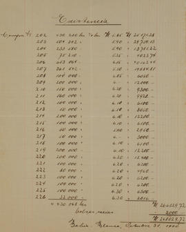 Original Document numérique not accessible