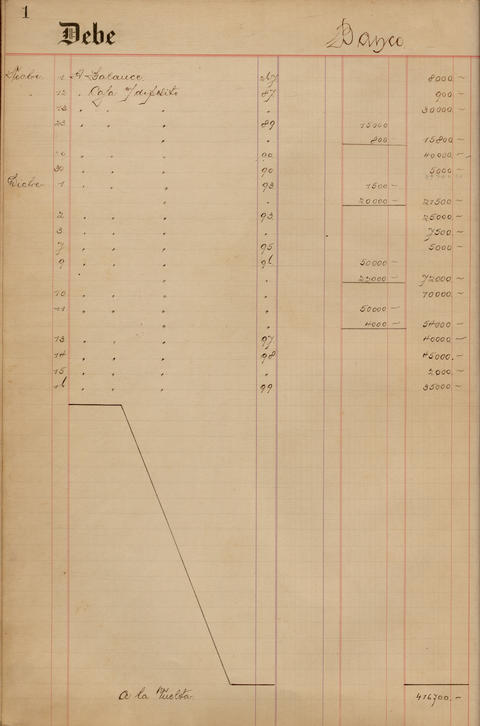 Original Document numérique not accessible