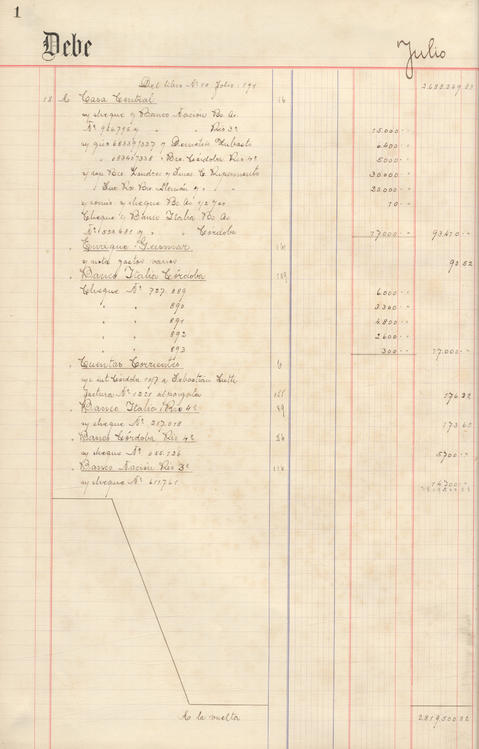 Original Document numérique not accessible