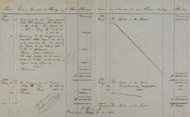 Original Document numérique not accessible