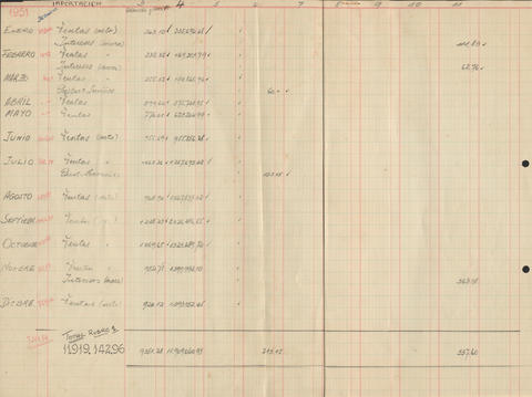 Original Document numérique not accessible