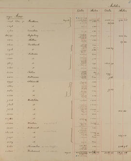 Bonificaciones Probables 31 de Octubre de 1896