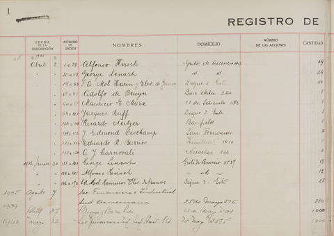 Original Objeto digital not accessible