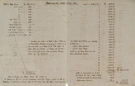 Original Document numérique not accessible