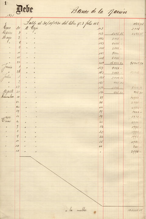 Original Document numérique not accessible