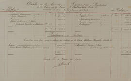 Original Document numérique not accessible