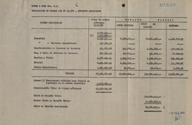 Revaluación de Bienes Ley N° 15.272