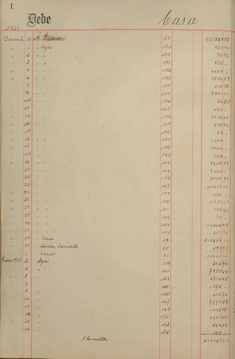 Original Document numérique not accessible