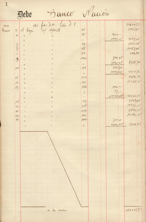 Original Digitaal object not accessible