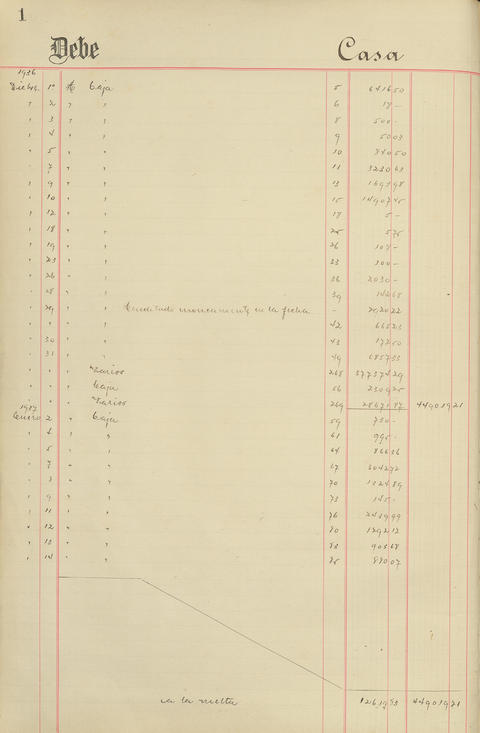 Original Document numérique not accessible