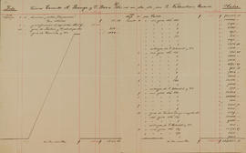 Original Document numérique not accessible