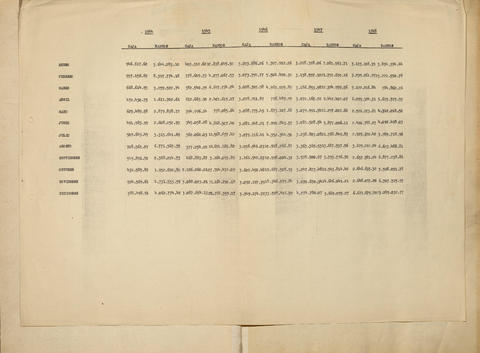 Original Document numérique not accessible