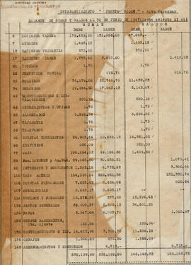 Establecimiento "Puerto Colón" - Alto Paraguay