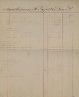 Bunge & Born in Account Current with A. Keyser y Co London Cr