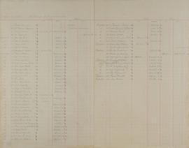 Saldos al 31 de Diciembre de 1916