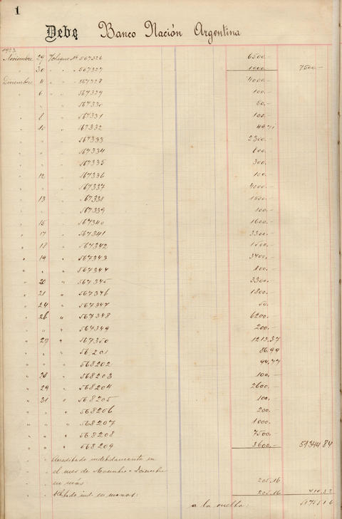 Original Document numérique not accessible