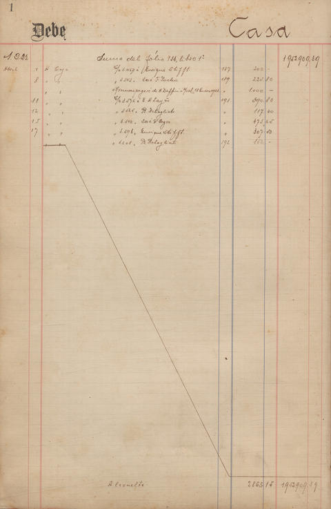 Original Document numérique not accessible