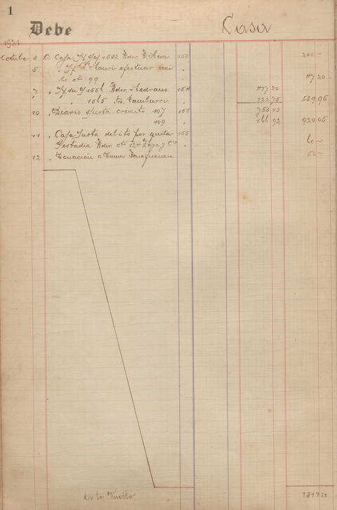 Original Document numérique not accessible