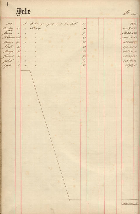 Original Document numérique not accessible