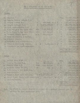 Balances au 10 Mai 1940