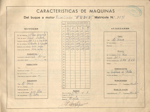 Original Digitaal object not accessible