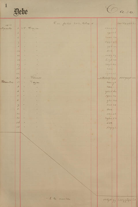 Original Document numérique not accessible