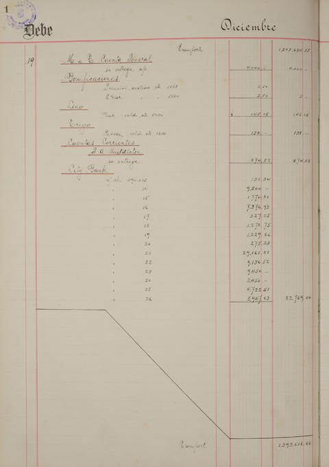 Original Digitaal object not accessible