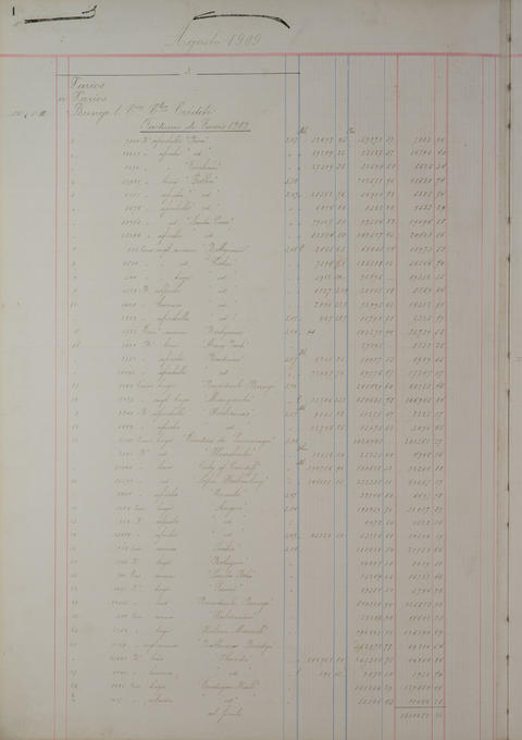 Original Document numérique not accessible