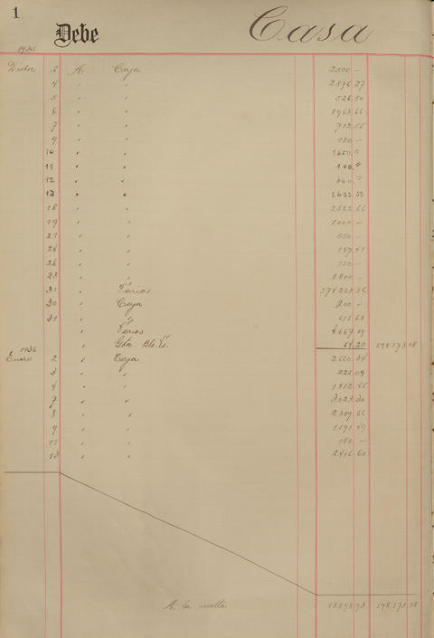 Original Document numérique not accessible