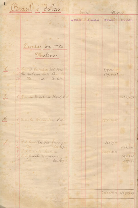 Original Document numérique not accessible