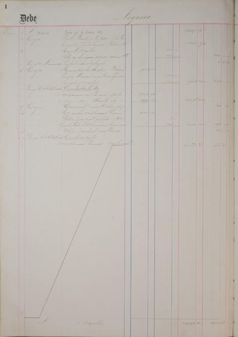 Original Document numérique not accessible