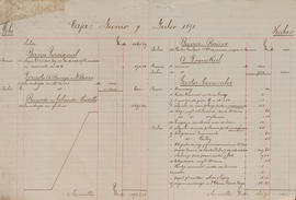 Caja: Junio y Julio de 1891