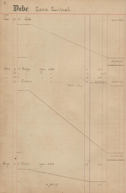 Original Document numérique not accessible