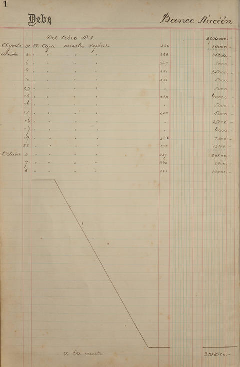 Original Document numérique not accessible