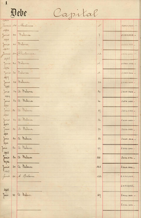 Original Digitaal object not accessible