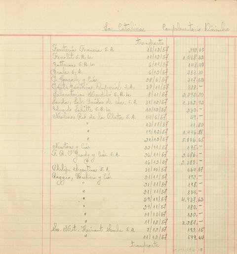 Original Digitaal object not accessible