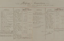 Original Document numérique not accessible