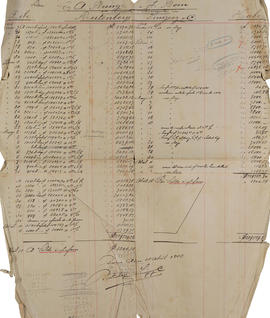 Original Document numérique not accessible